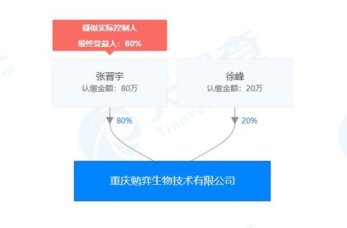 勉弈生物 引領免疫治療新浪潮，自主研發突破性抗腫瘤藥物