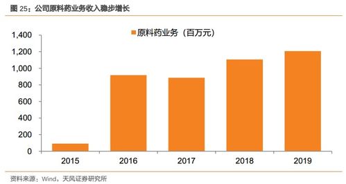溢多利(300381) 專注研發創新的生物技術隱形冠軍，替抗業務迎來高增長